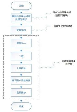雅特力發(fā)布全新軟件工具，全面支持AT32全系列MCU產(chǎn)品