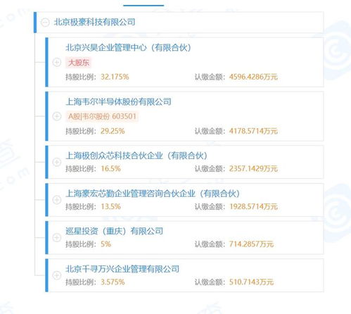 OPPO戰略投資消費電子供應商極豪科技，持股5%強化基礎軟件服務生態