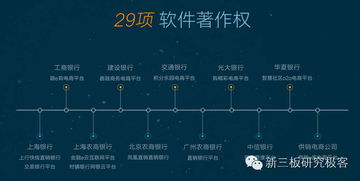 艾融軟件2015年業績實現爆發式增長，營收突破7225萬元