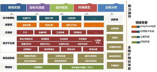 IDC最新報告 駐云科技領跑國內公有云管理服務市場，基礎軟件服務成關鍵引擎